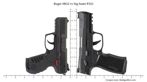 Taurus tx vs sig p322. . Sig p322 vs ruger sr22